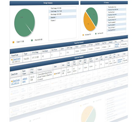 Web Based Hadoop cluster Management & Monitoring