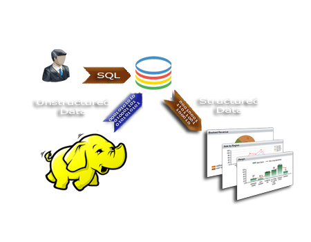 Converging Hadoop and SQL world