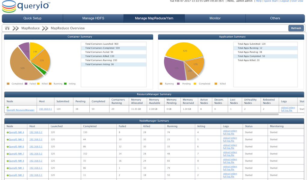 MapReduce Overview Monitoring and Management