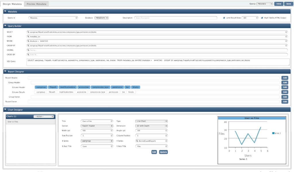 Hadoop SQL for business Intelligence and big data analytics