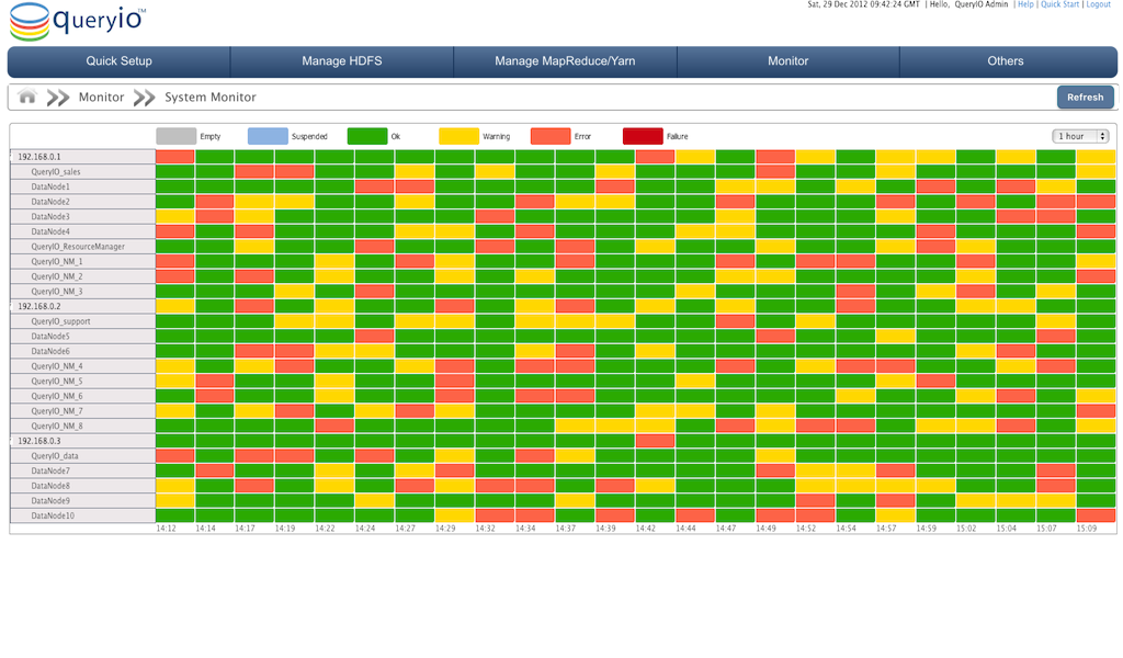 Hadoop Cluster Status