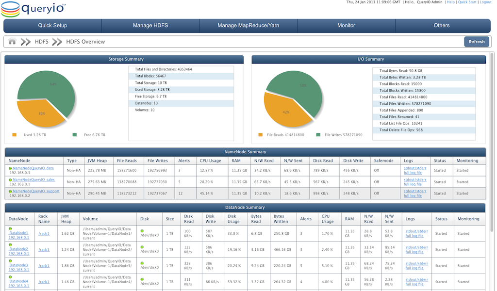 Cluster Monitoring and Management