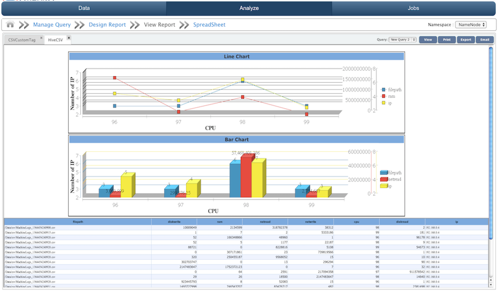 Big Data Chart Designer